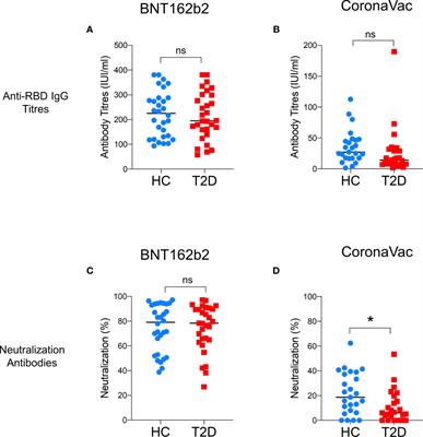 Comparing the B and T cell-mediated immune responses in patients with type 2 diabetes receiving mRNA or inactivated COVID-19 vaccines